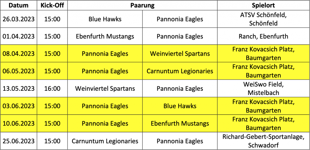 Spieltermine Pannonia Eagles 2023