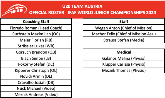 U20 WM AFBÖ Coaches 
